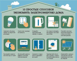 Всероссийский фестиваль энергосбережения "Вместе ярче" продолжается Всероссийский фестиваль энергосбережения "Вместе ярче" продолжается.